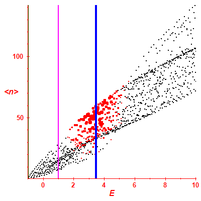 Peres lattice <N>